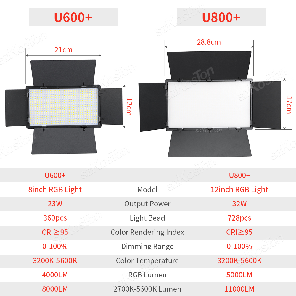 Panel de luz LED de relleno RG - Photography Lighting Youtube reseña y precio